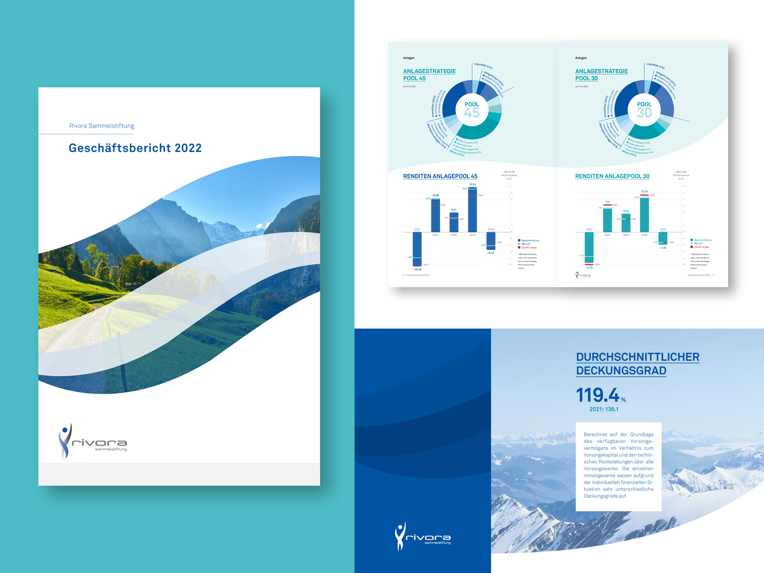 Rivora Sammelstiftung, Geschäftsbericht 2022, Infografiken zur Veranschaulichung der Anlagestrategie und Rendite