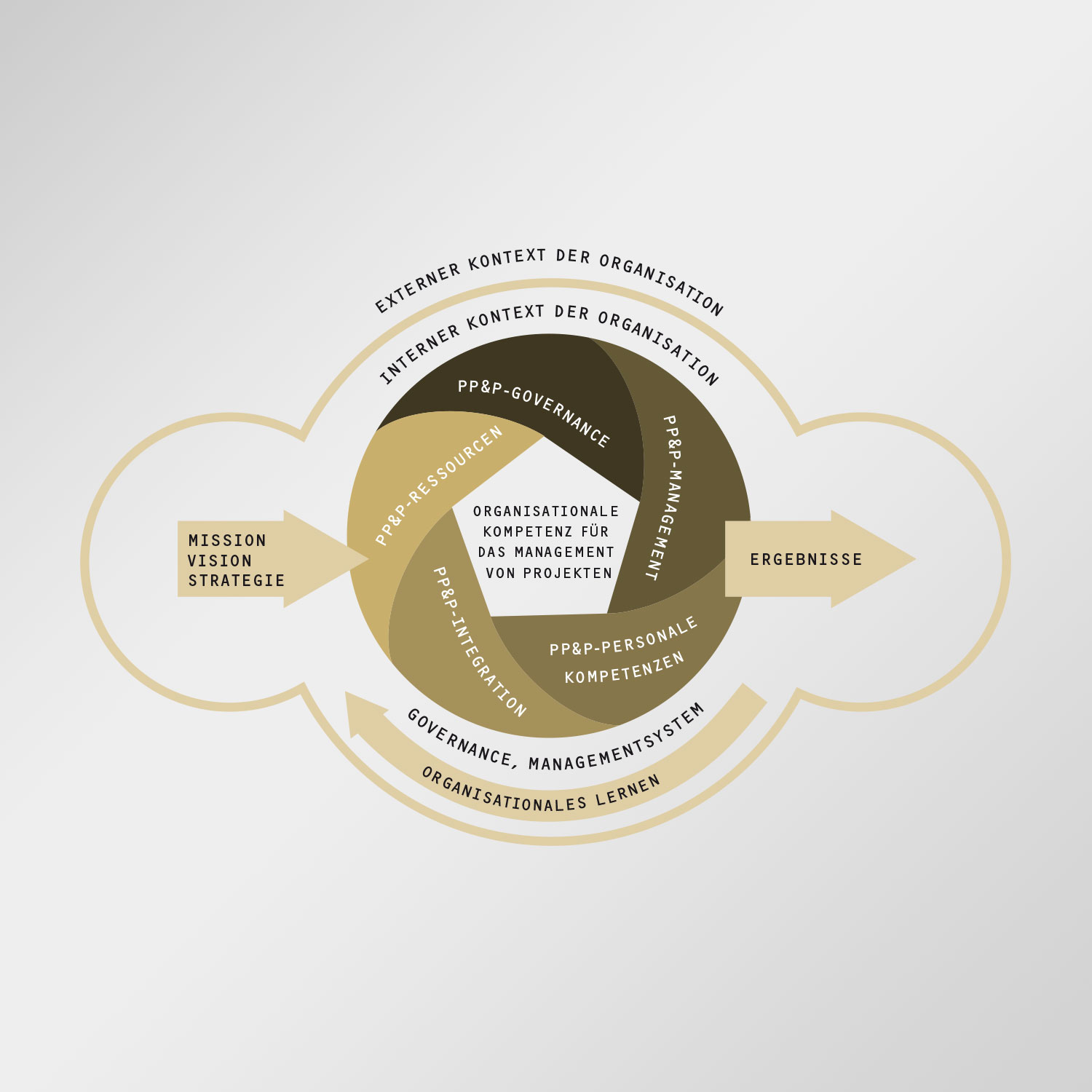 Grafik von Swiss OCB Delta